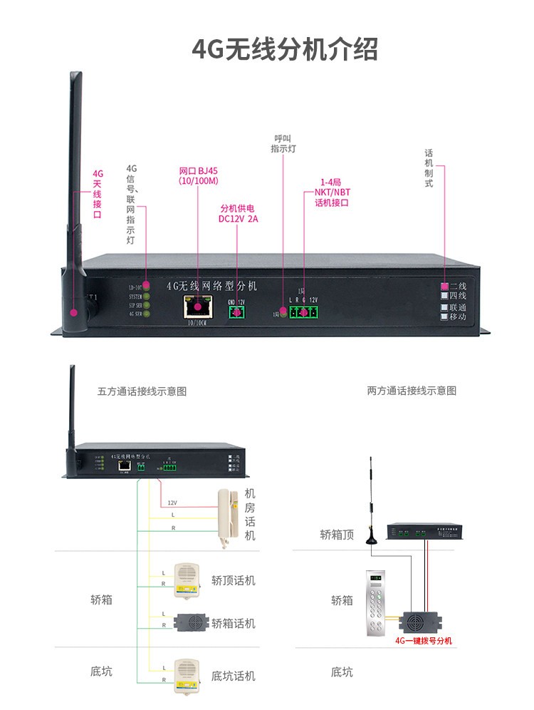4G无线分机介绍 - 副本.jpg