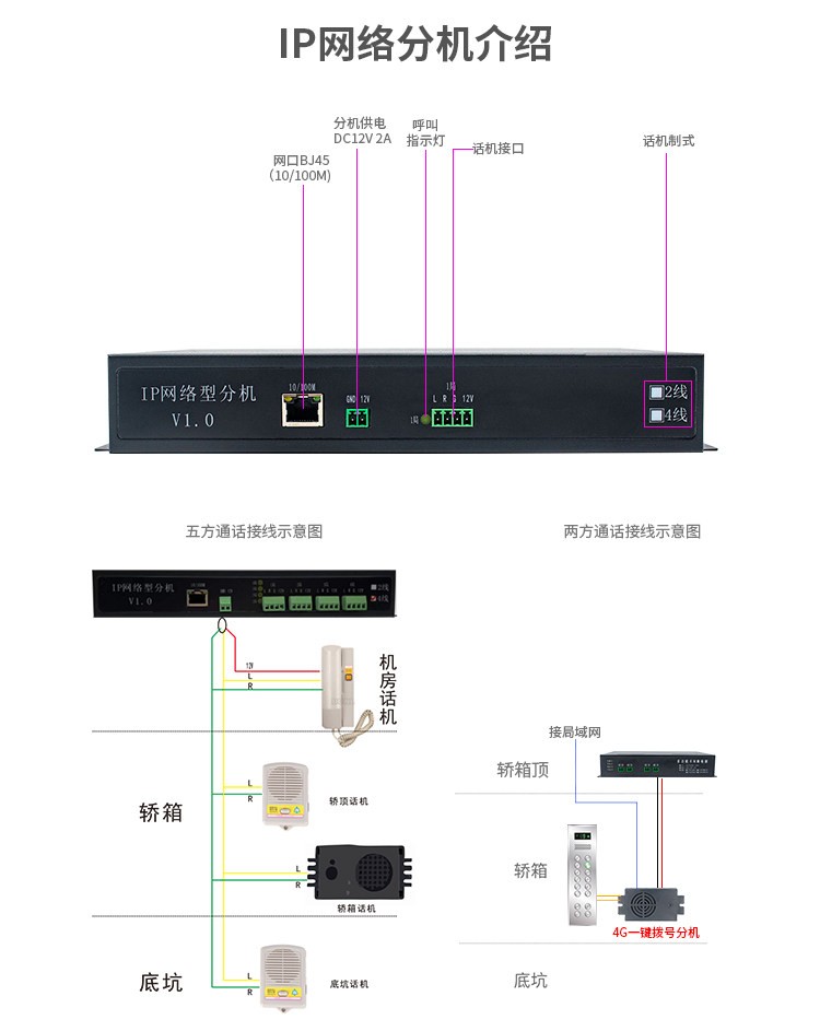 IP网络分机介绍副.jpg