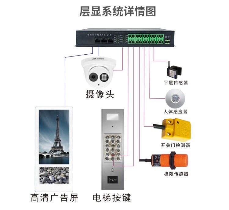 层显系统详细图.jpg
