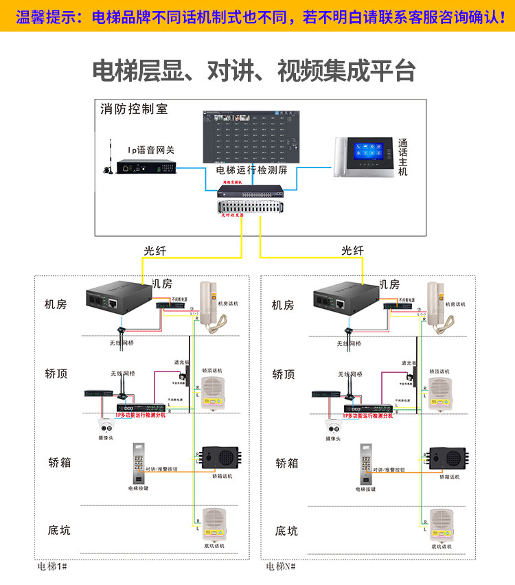电梯层显、对讲、视频集成平台.jpg