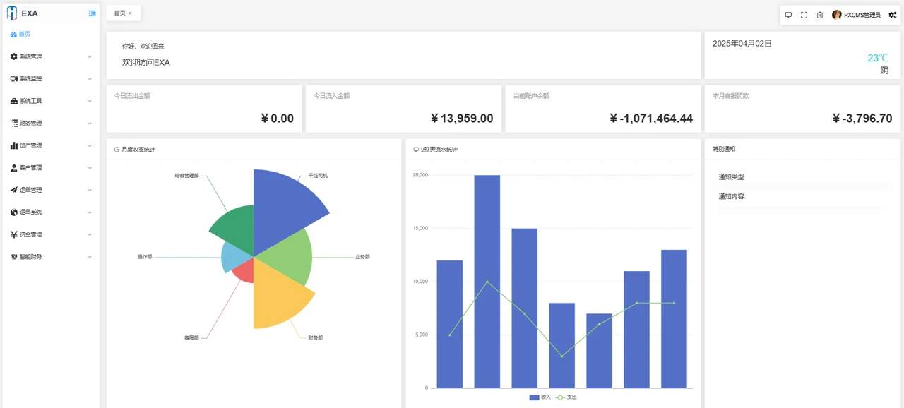 EXA interface with business navigation at left, cash summaries, monthly receipts and payments, and transaction charts