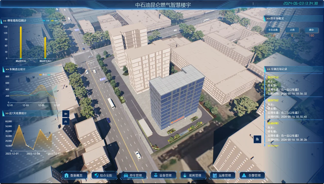 中石油楼宇可视化界面，建筑模型居中，两侧显示停车统计与车辆记录，下方为系统导航