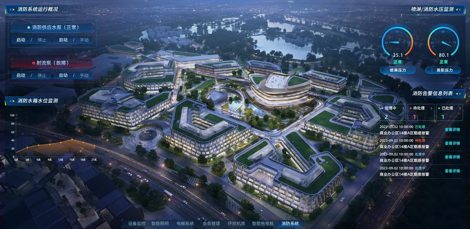 园区可视化平台：建筑空间与设备状态
